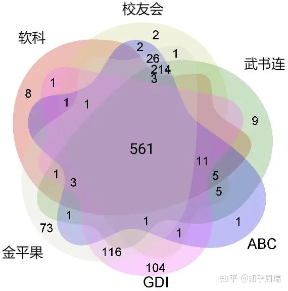 全球最好的大學_全球的好大學_全球的好大學排名