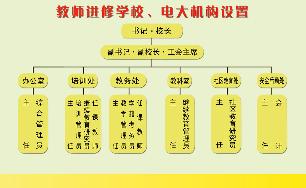 秦皇島學校排名一覽表_秦皇島學校_秦皇島學校分布圖