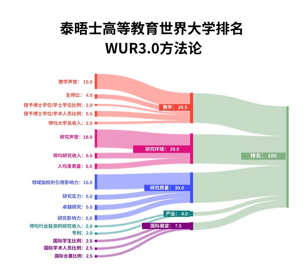 南洋大學_南洋大學和南洋理工大學一樣嗎_南洋大學簡介