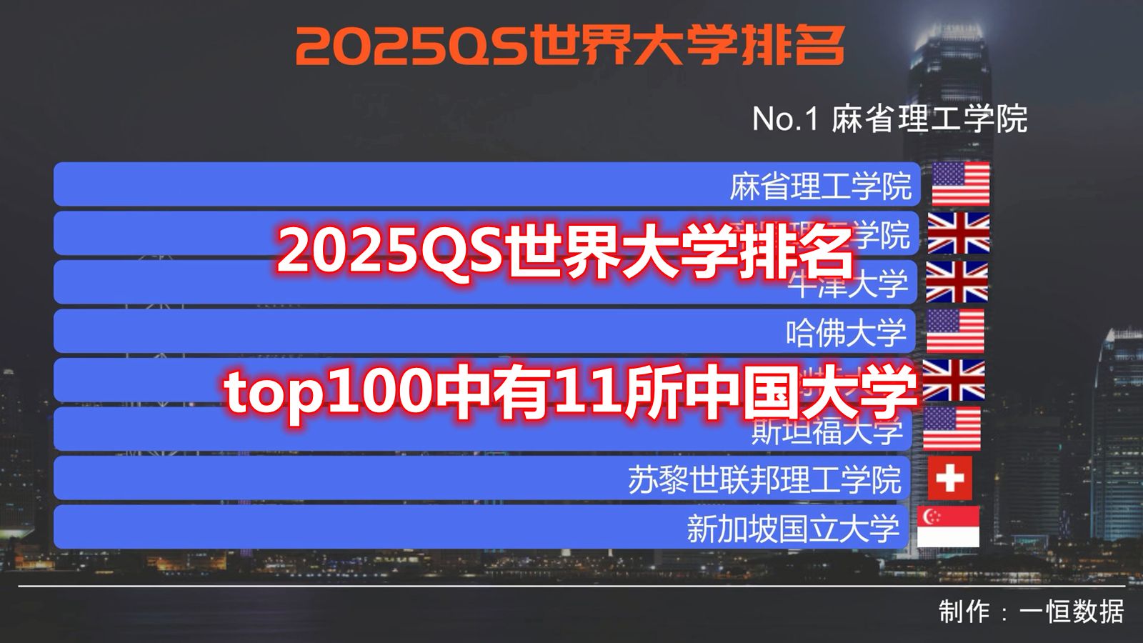 名牌排名大學有哪些_名牌排名大學前十名_名牌大學排名