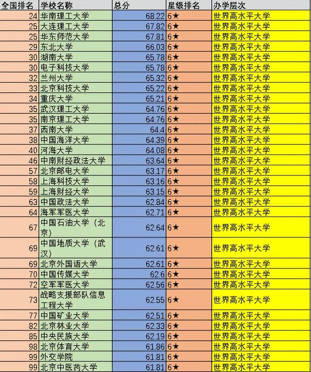 名牌排名大學前十名_名牌排名大學有哪些_名牌大學排名