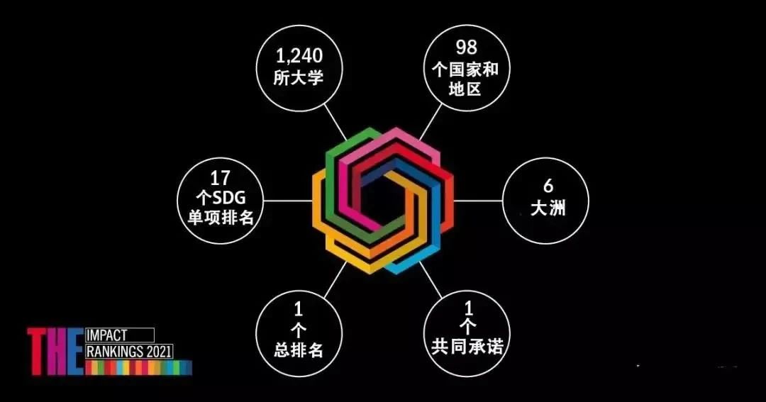 建筑系美國大學排名_建筑學國外大學排名_美國大學建筑學排名