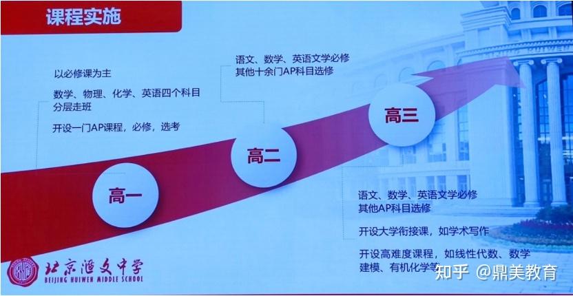 南京市金陵中學國際班_南京金陵中學國際班_南京金陵高中國際部