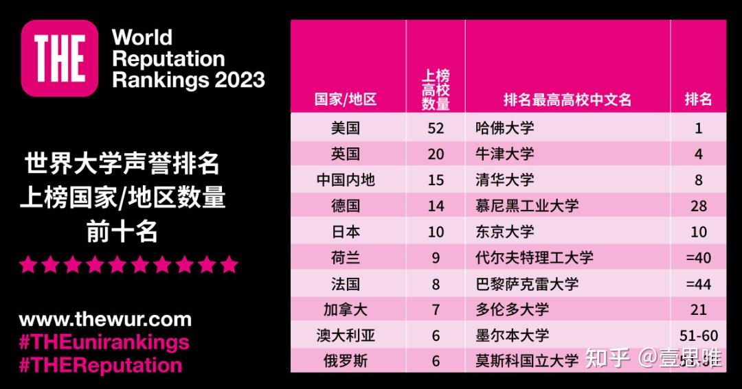 建筑學(xué)大學(xué)排行榜2020_建筑學(xué)大學(xué)排名_建筑大學(xué)排名全國排名