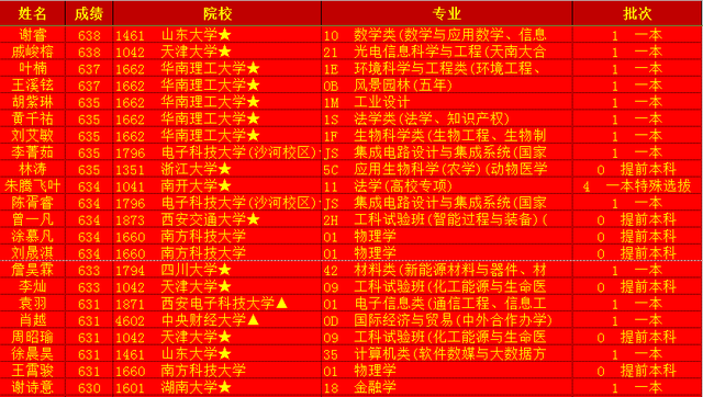 南昌大學(xué)附中排名_南昌大學(xué)附屬中學(xué)_南昌附屬中學(xué)高中部