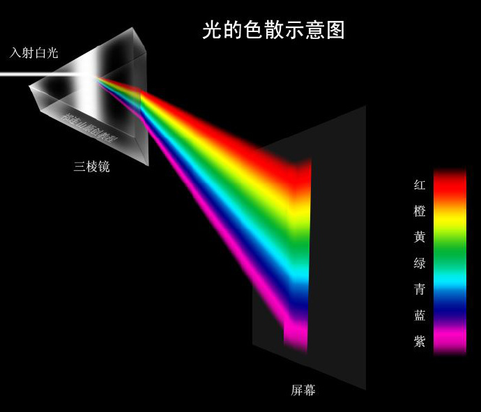 美發培訓職業學校哪家好_美發培訓職業學校學_美發培訓職業學院