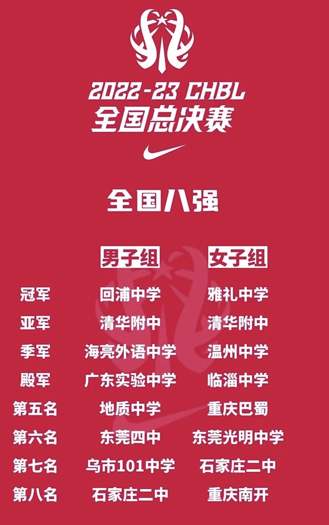 臨海回浦高中招生人數_臨海市回浦中學_臨海回浦中學好嗎