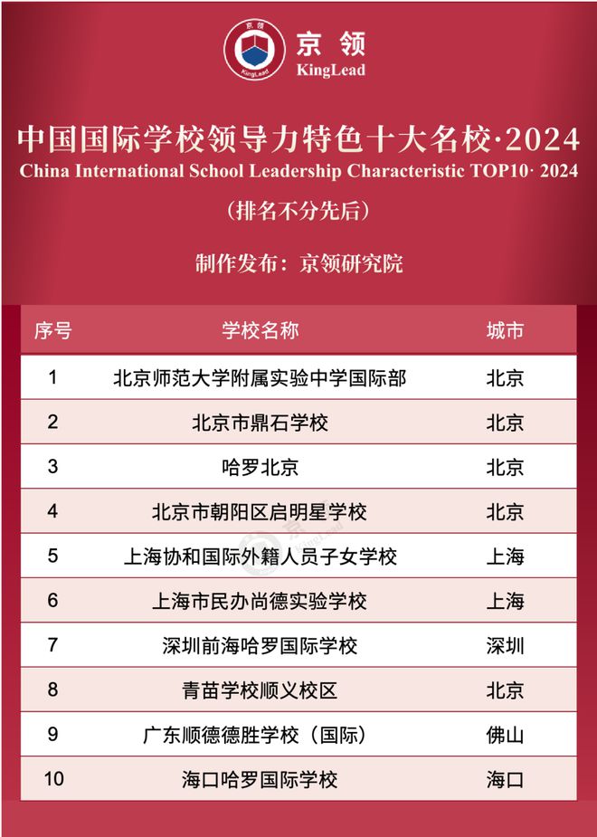 學(xué)校收費(fèi)標(biāo)準(zhǔn)文件_學(xué)校規(guī)范收費(fèi)_立行學(xué)校收費(fèi)標(biāo)準(zhǔn)