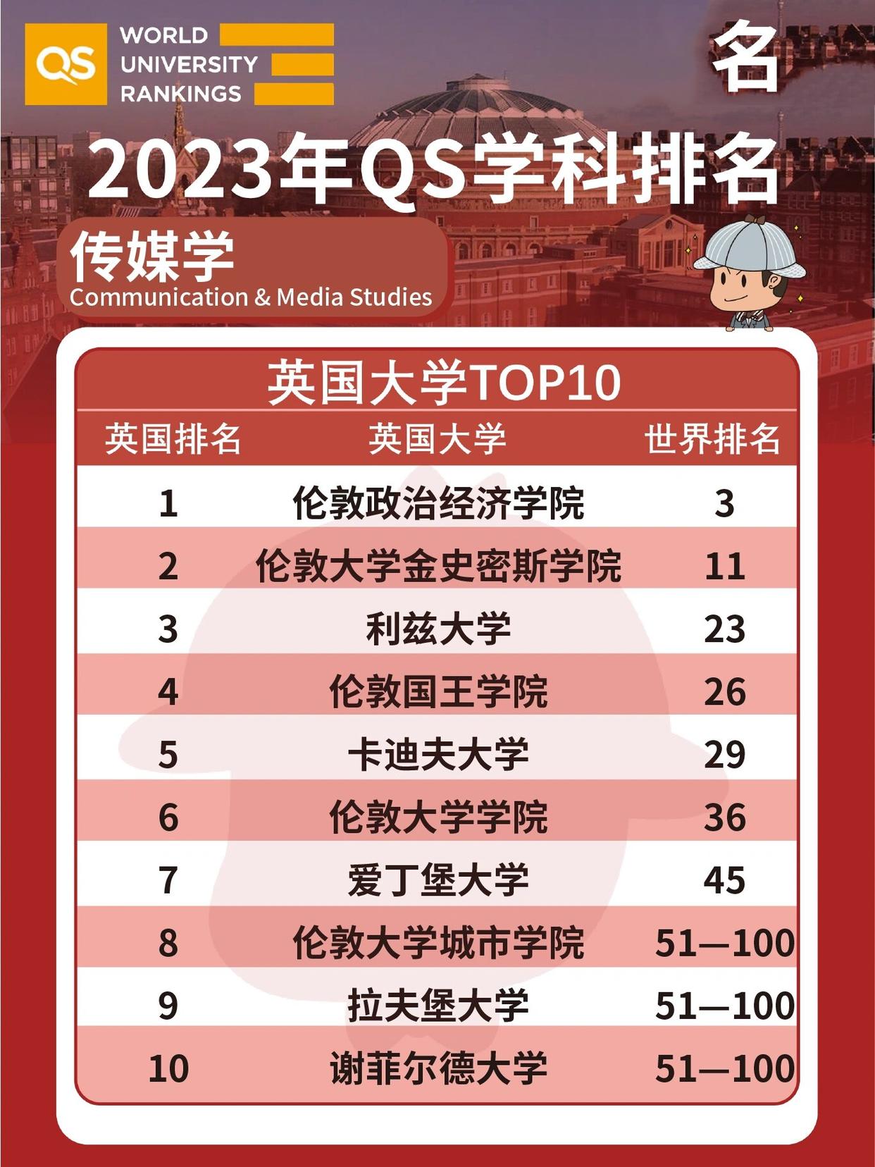 法國公立大學排名榜_公立排名法國大學前十_法國公立大學排名