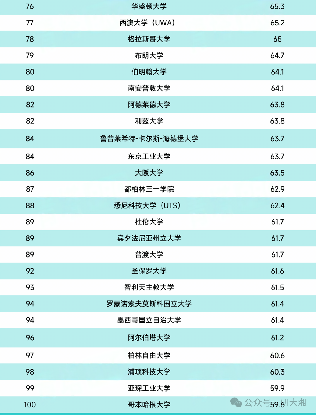 德國大學排名qs_德國大學排名_德國大學大學排名