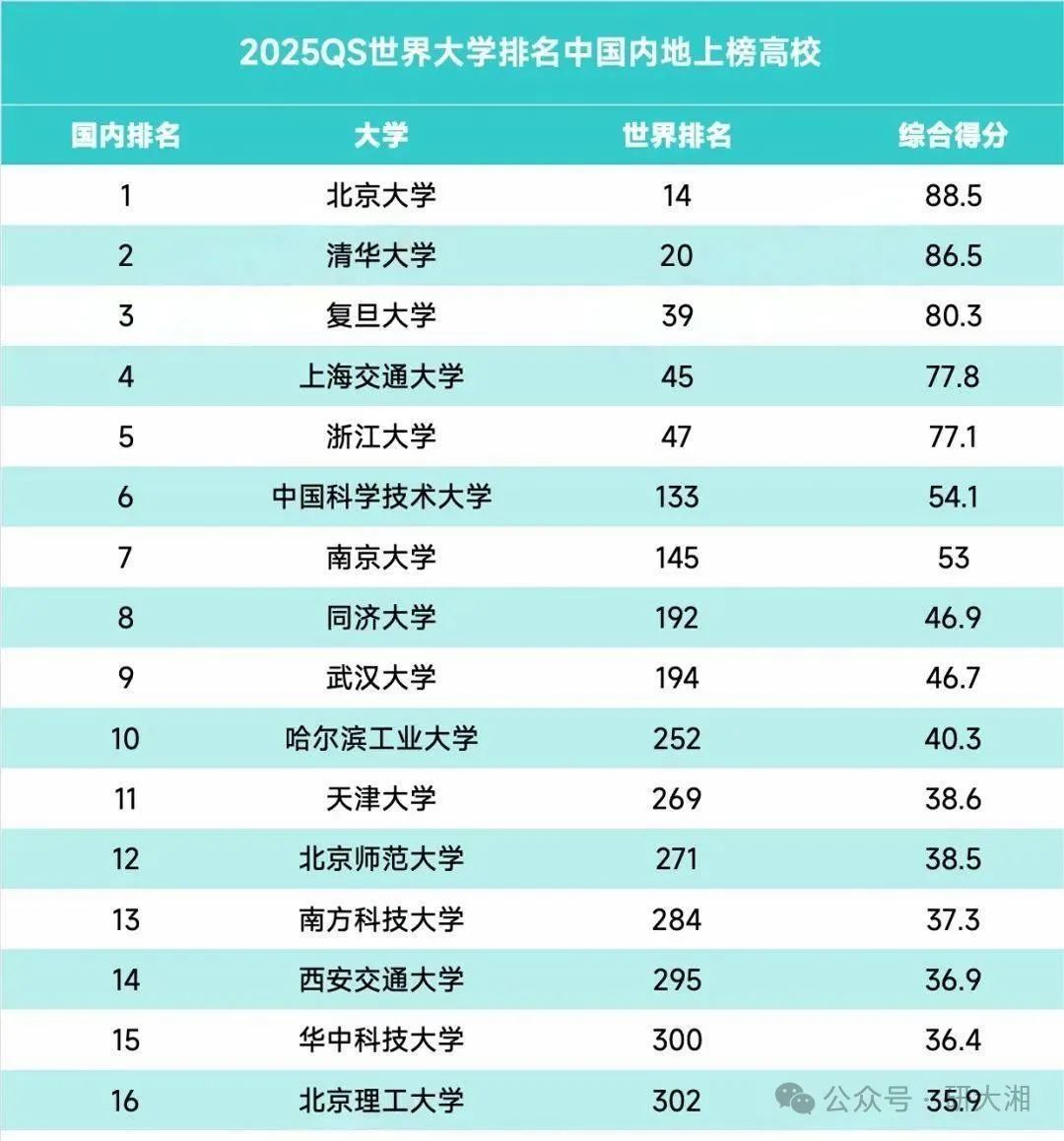 德國大學大學排名_德國大學排名qs_德國大學排名