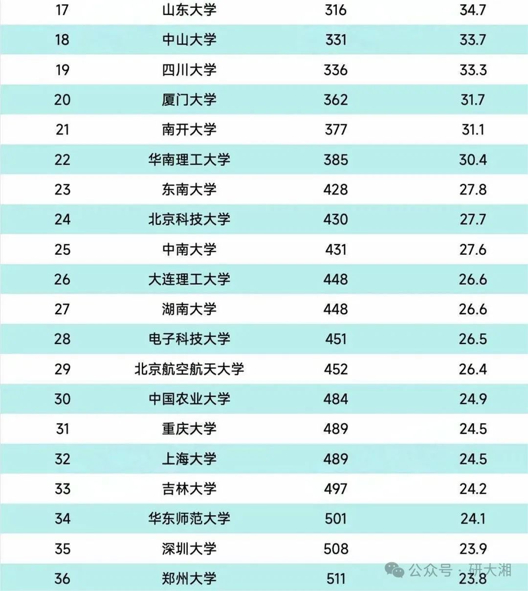 德國大學排名_德國大學大學排名_德國大學排名qs