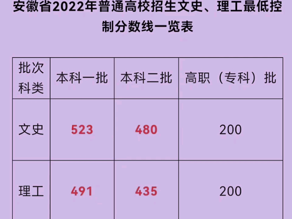 濟南排名職業學校有哪些_濟南職業學校排名_濟南職業類學校排行