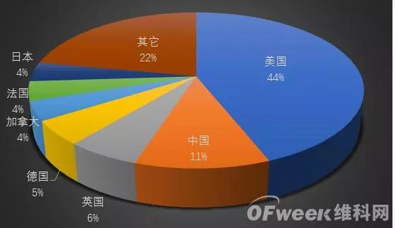 計算機專業名牌大學_計算機專業排名前十_計算機專業學校排名