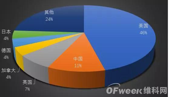 計算機專業排名前十_計算機專業名牌大學_計算機專業學校排名