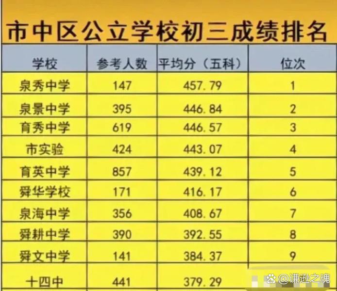 濟南育英中學網站_濟南育英中學英語_濟南育英中學2021