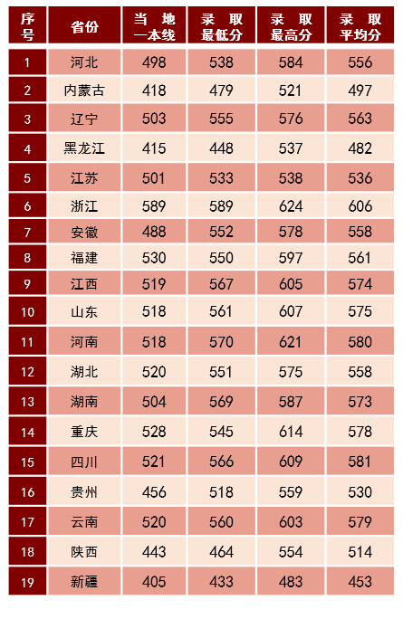 澳門錄取內(nèi)陸線大學(xué)分?jǐn)?shù)線_澳門大學(xué)內(nèi)陸錄取條件_澳門大學(xué)內(nèi)陸錄取線