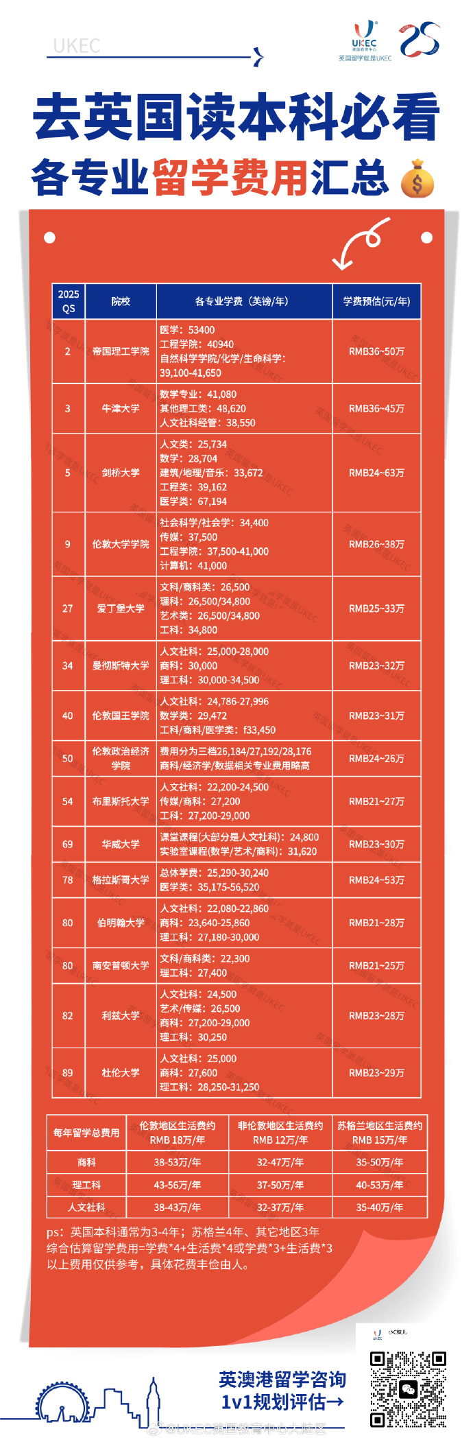 英國留學學費_留學英國費用_留學學費英國多少錢