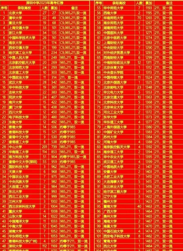遼化高中_遼化高中學費一學期多少錢_遼化高中吧