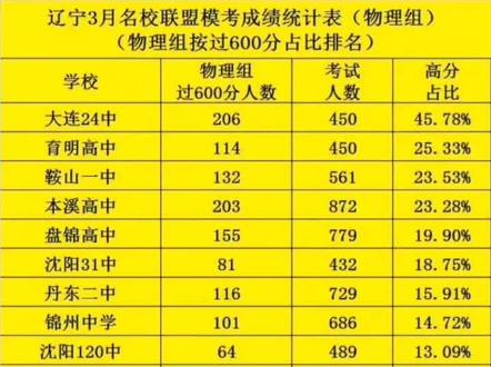 遼化高中學費一學期多少錢_遼化高中吧_遼化高中