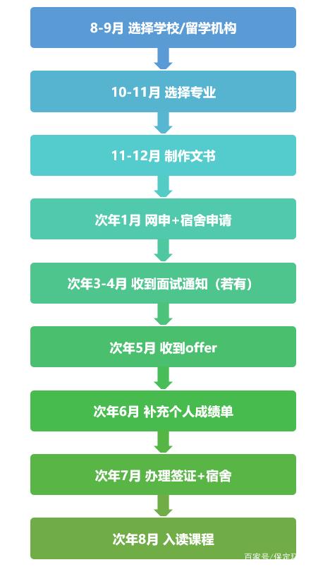 出國留學條件美國認可嗎_美國出國留學_美國出國留學的條件