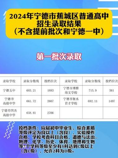 開封求實高中官網_開封求實高中電話是多少_開封求實高中