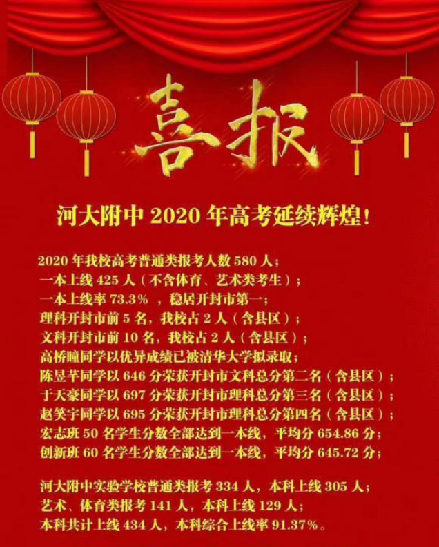 開封河大附中_開封河大附中貼吧_開封河大附屬中學(xué)