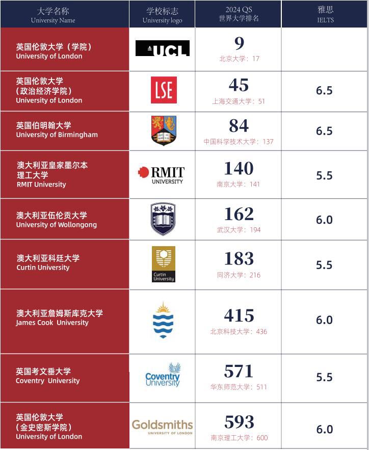國際學校一年學費多少_國際學校的學費_國際學校的學費很貴嗎