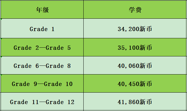 學(xué)費錢國際學(xué)校能退嗎_學(xué)費錢國際學(xué)校能報銷嗎_國際學(xué)校學(xué)費一年多少錢