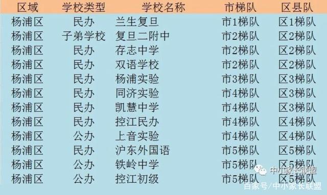 楊浦區排名第一的小學_楊浦區排名前十小學_楊浦區小學排名
