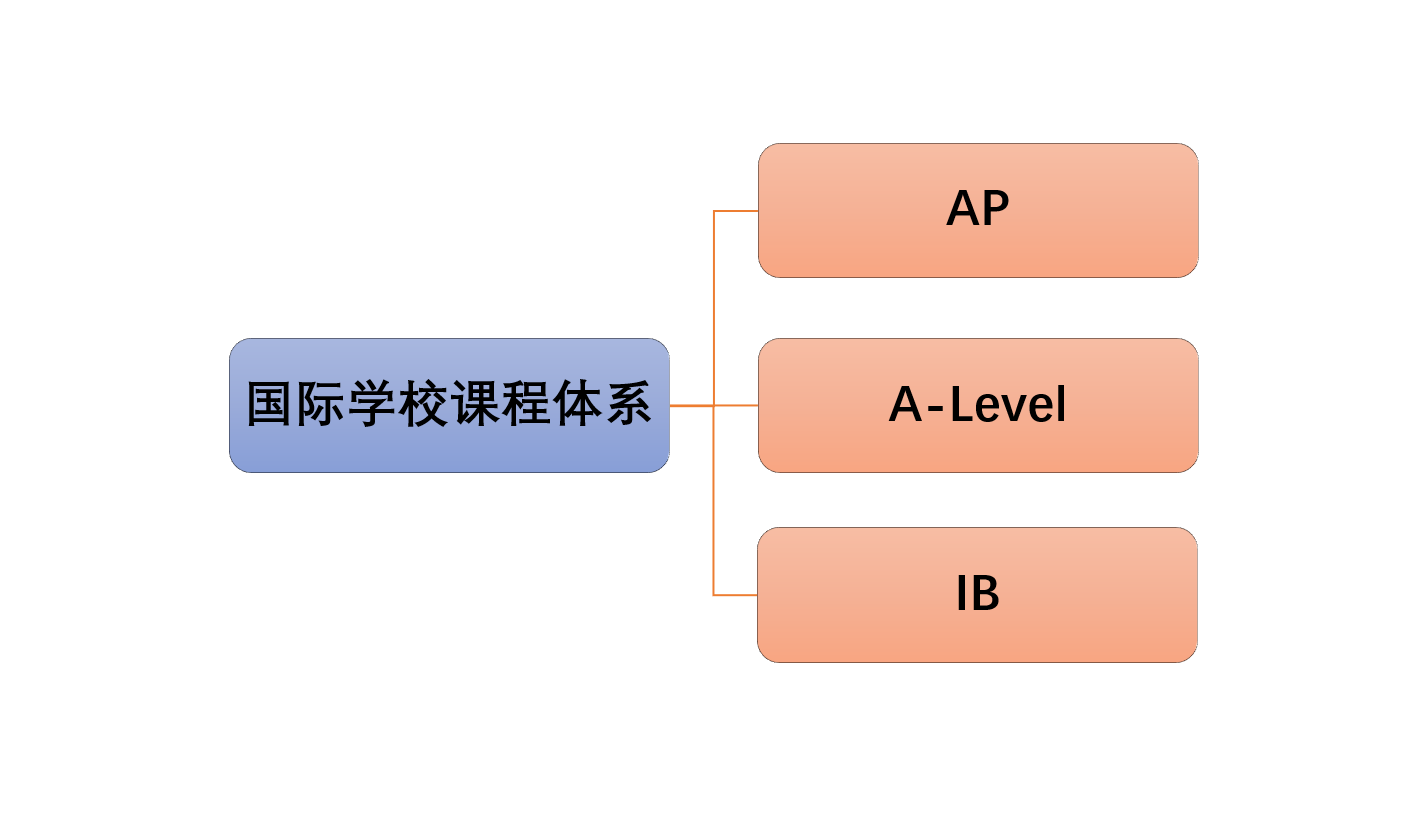 貴族學校學費多少錢一年_貴族學校_貴族學校校服