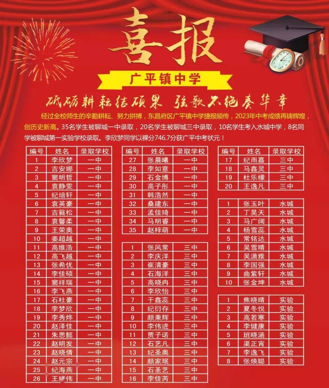 富源中學(xué)初中_富源中學(xué)高中部_富源中學(xué)