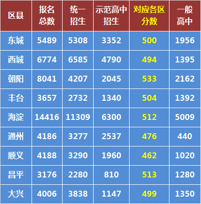 崇文門中學_崇文門中學老師_崇文門中學貼吧