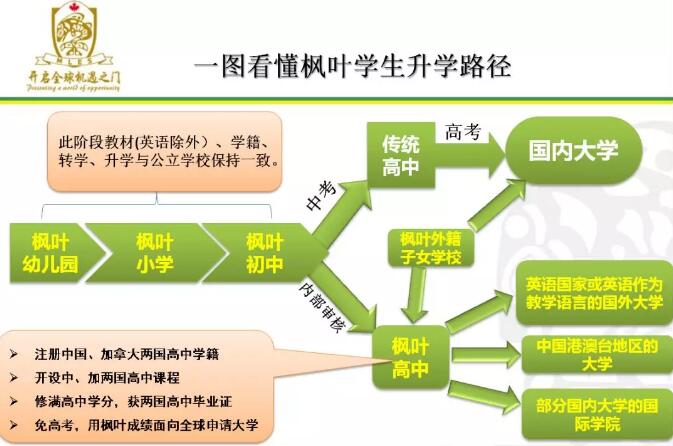 楓葉國際學校高中部_楓葉國際高中學校收費標準_楓葉高中部國際學校地址