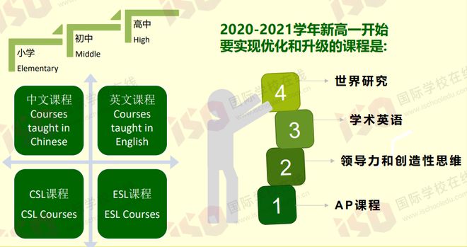 楓葉高中部國際學校地址_楓葉國際學校高中部_楓葉國際高中學校收費標準