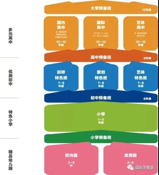 北京市新英才學校校歌_北京市新英才學校_北京英語學校英文