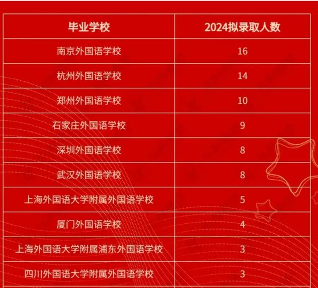 東北育才學校小學_東北育才學校校長_東北育才學校