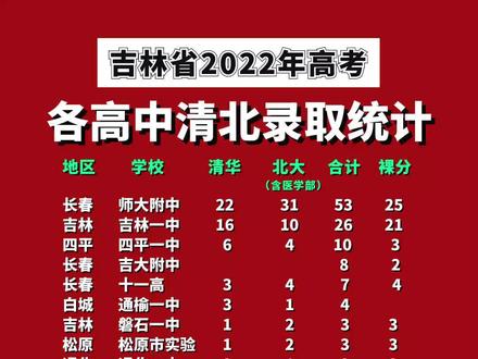 東北育才學校_東北育才學校小學_東北育才學校校長