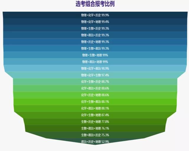 預科生分數_預科收分線_預科分數線