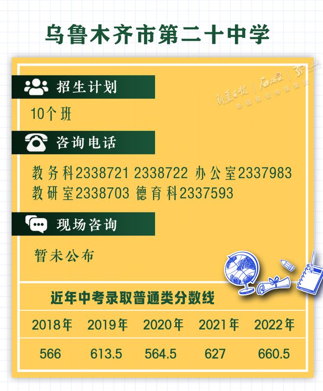 烏魯木齊中考分數線_中考烏魯木齊分數線是多少_中考烏魯木齊分數線2024