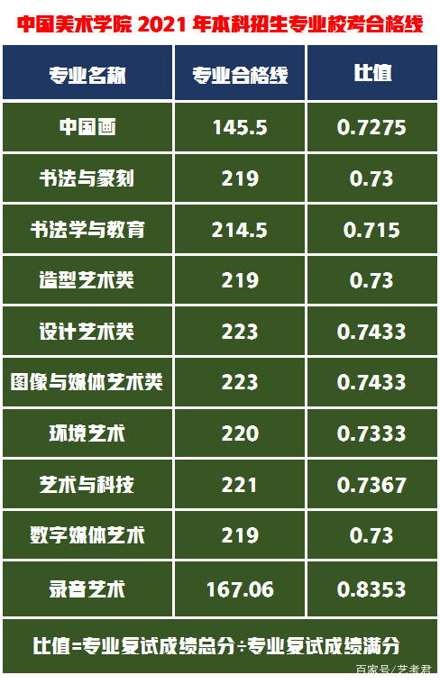 體育分數線占比_體育生分數線_體育的分數線劃定
