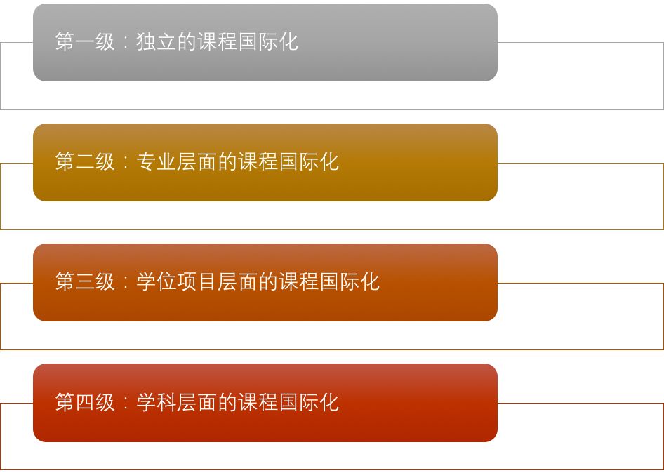 成都外國語學校國際部在哪里_成都外國語學校國際部_成都國際外語學校學費