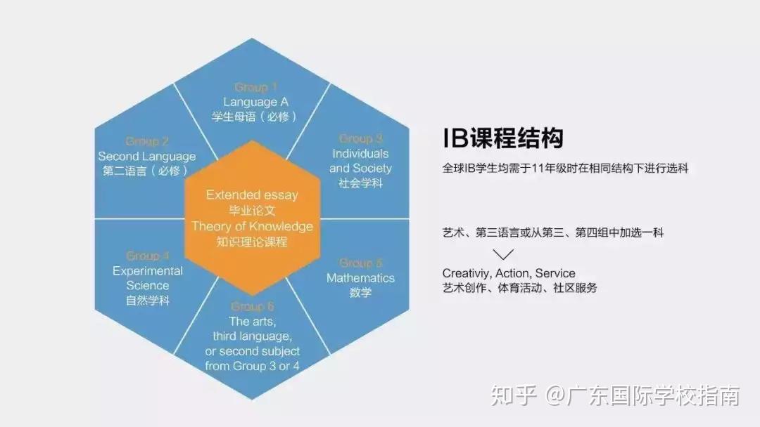 成都國際外語學校學費_成都外國語學校國際部_成都外國語學校國際部在哪里
