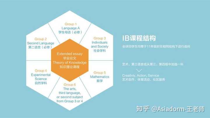 成都外國語學校國際部在哪里_成都外國語學校國際部_成都國際外語學校學費