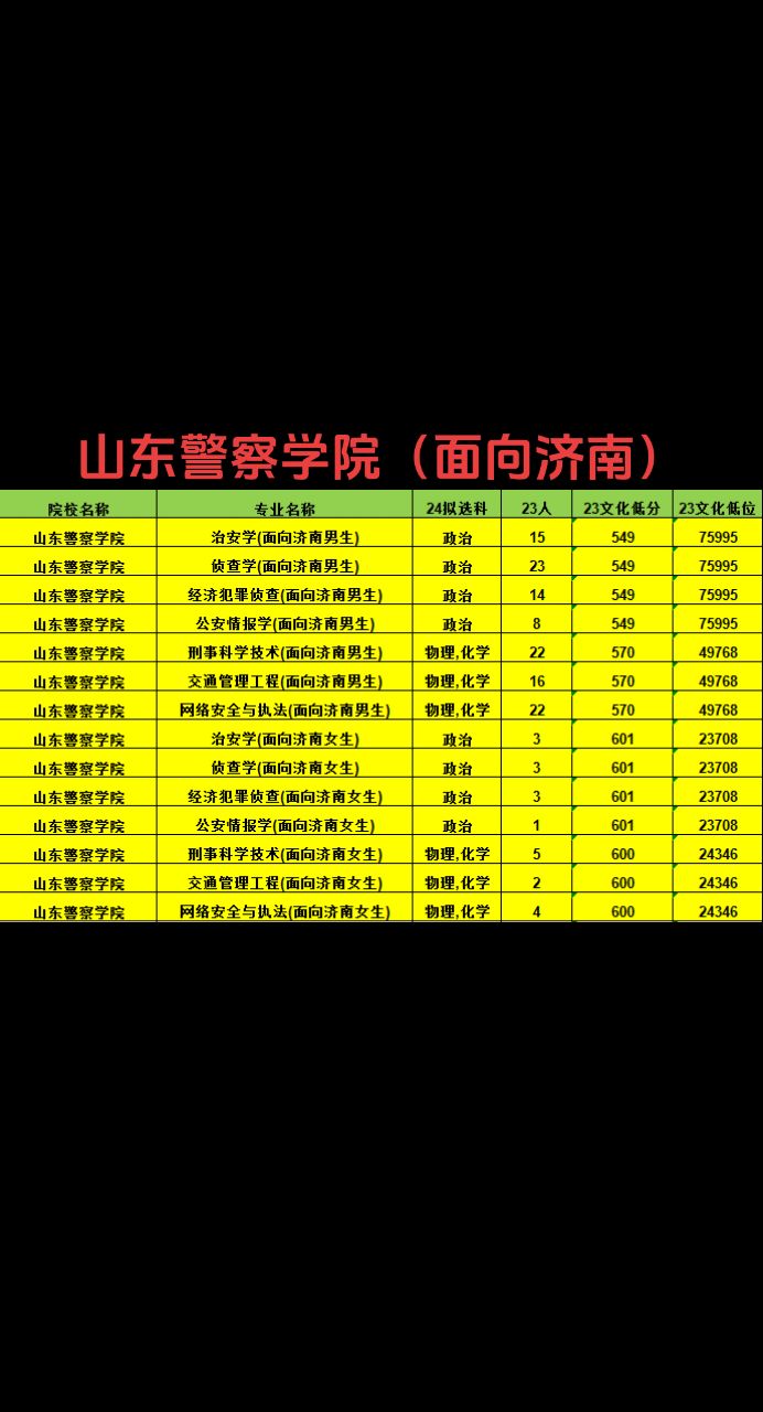 警校大學(xué)排名和分?jǐn)?shù)線_大學(xué)警校排名及分?jǐn)?shù)線_警察類(lèi)大學(xué)錄取分?jǐn)?shù)線排名
