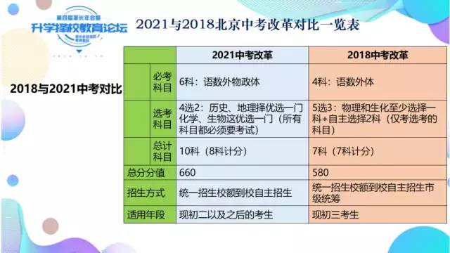 海南中考分數(shù)線_中考分數(shù)線2021年公布海南_中考錄取分數(shù)海南