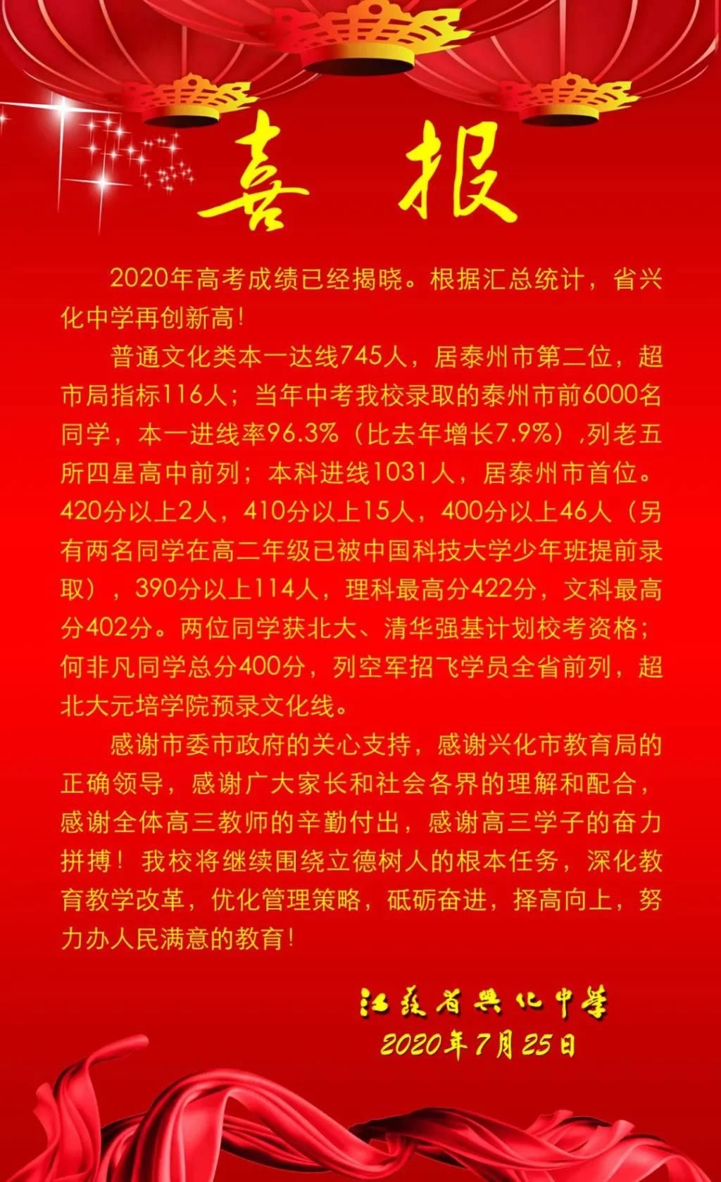 工大錄取分數線2021_工業大學錄取分數_哈工大錄取分數線