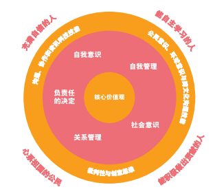 成都世紀國際學校學費多少_成都二十一世紀國際學校_成都世紀國際學校怎么樣