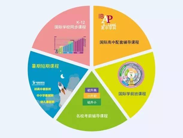 國際高中哪個好_高中國際學校排名榜_國際高中好處