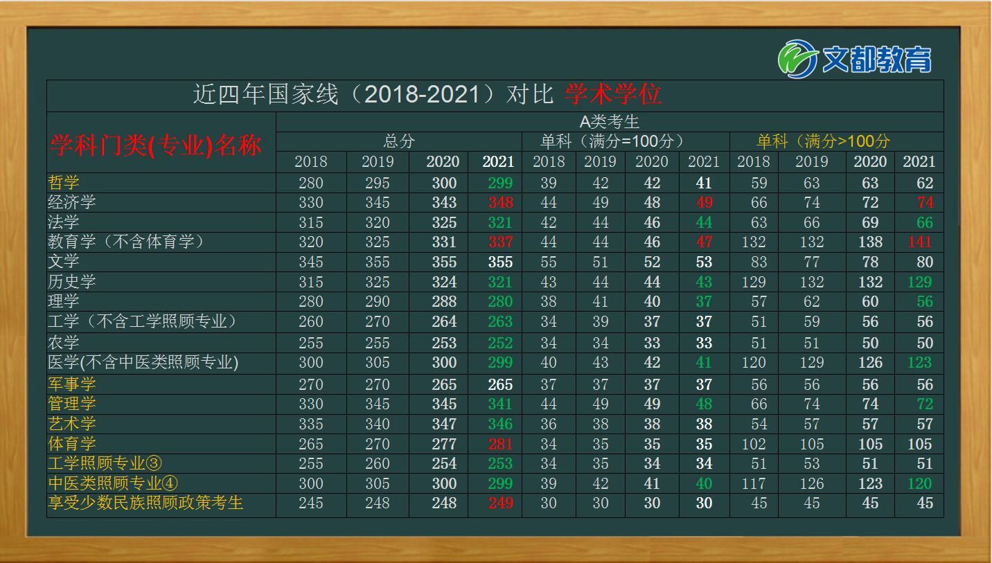 北京影視錄取分數線_高考北影分數線_北影分數線